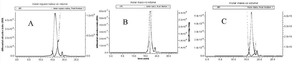 Ilex asprella root polysaccharides and application thereof to preparation of anticomplement drugs