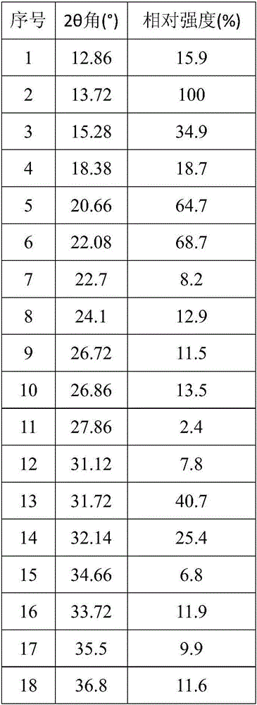 Fructose diphosphate compound and preparation method thereof