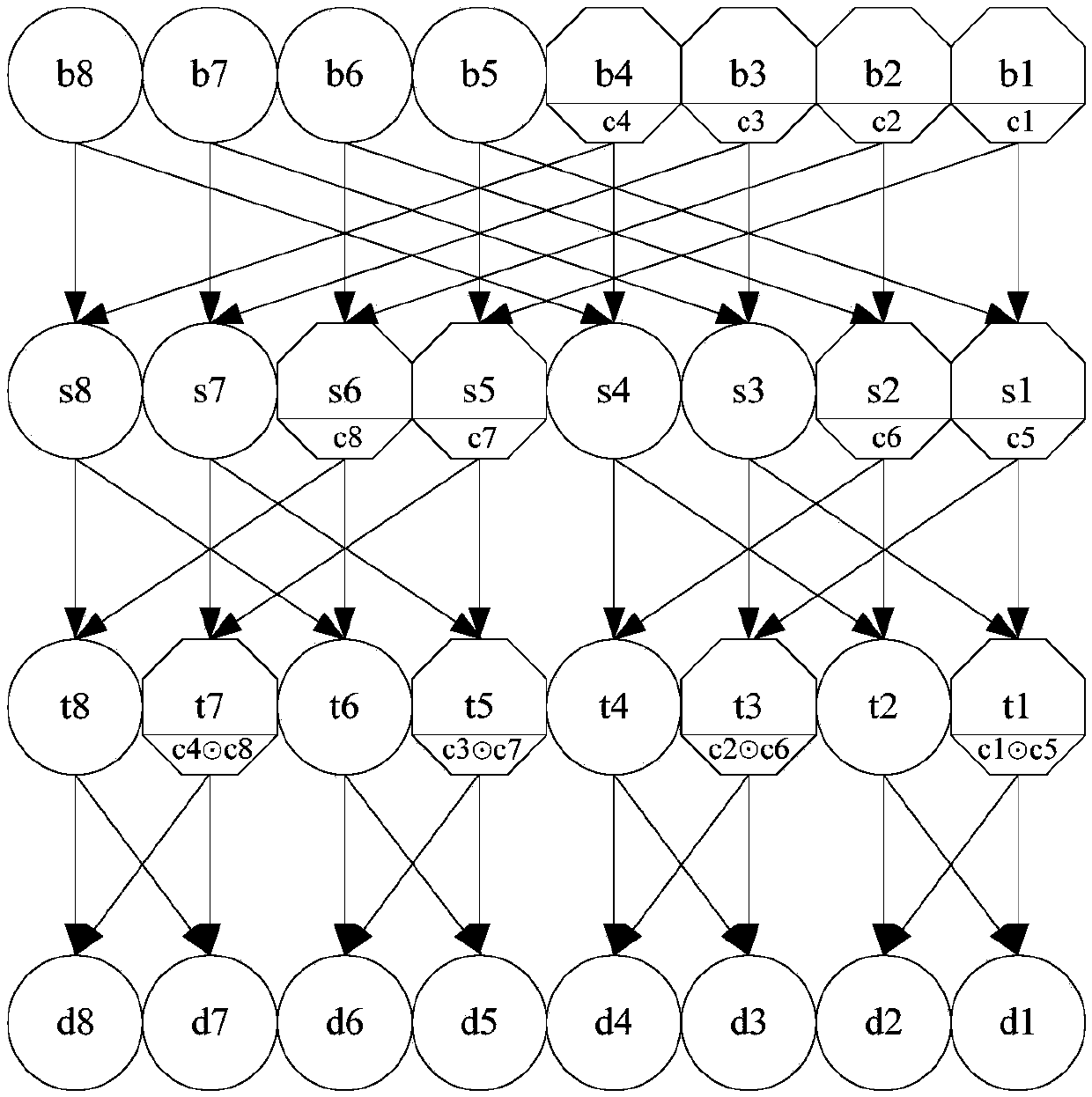 Chaotic Image Encryption Method Based on Bit Permutation and Dynamic DNA Coding