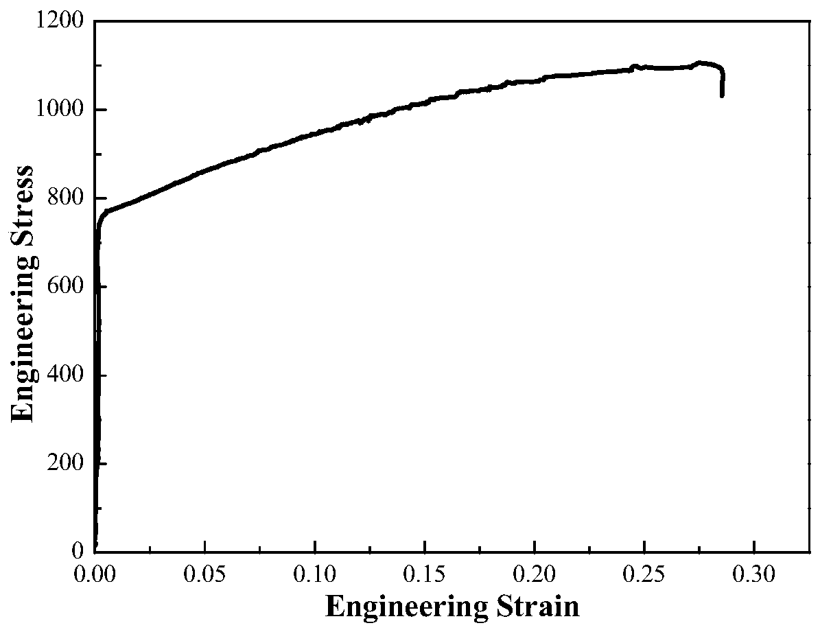 A preparation method of high-strength plastic product without yield platform cold-rolled medium manganese steel plate