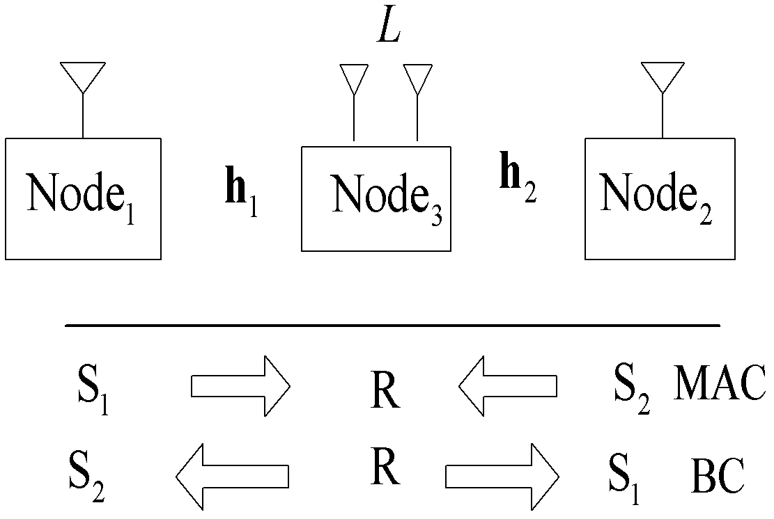 Symbol-based physical-layer network coding method for two-way relay communication system