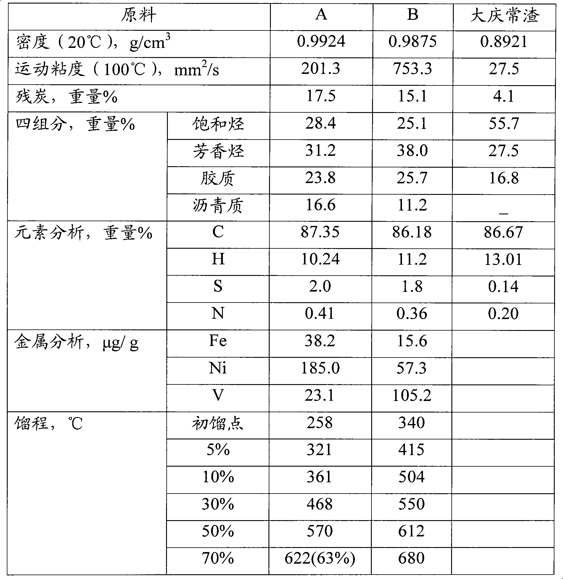 Combined method for processing inferior heavy oil