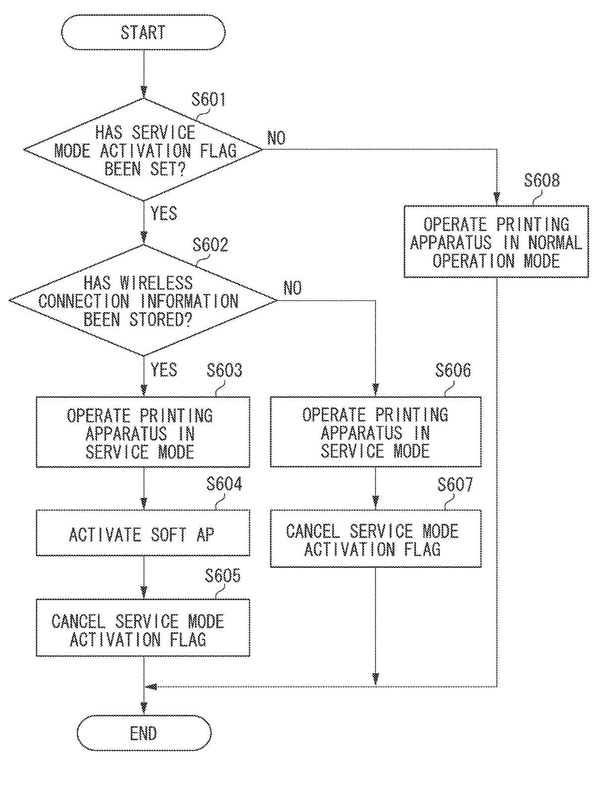 Printing apparatus operable in service mode for work performed by service engineer