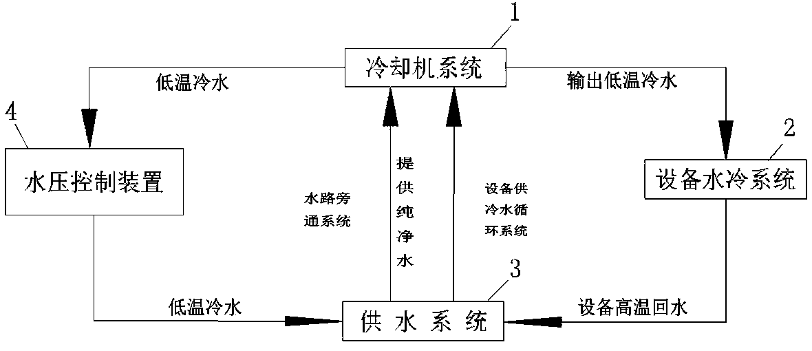 Water circulation protective system and cooler