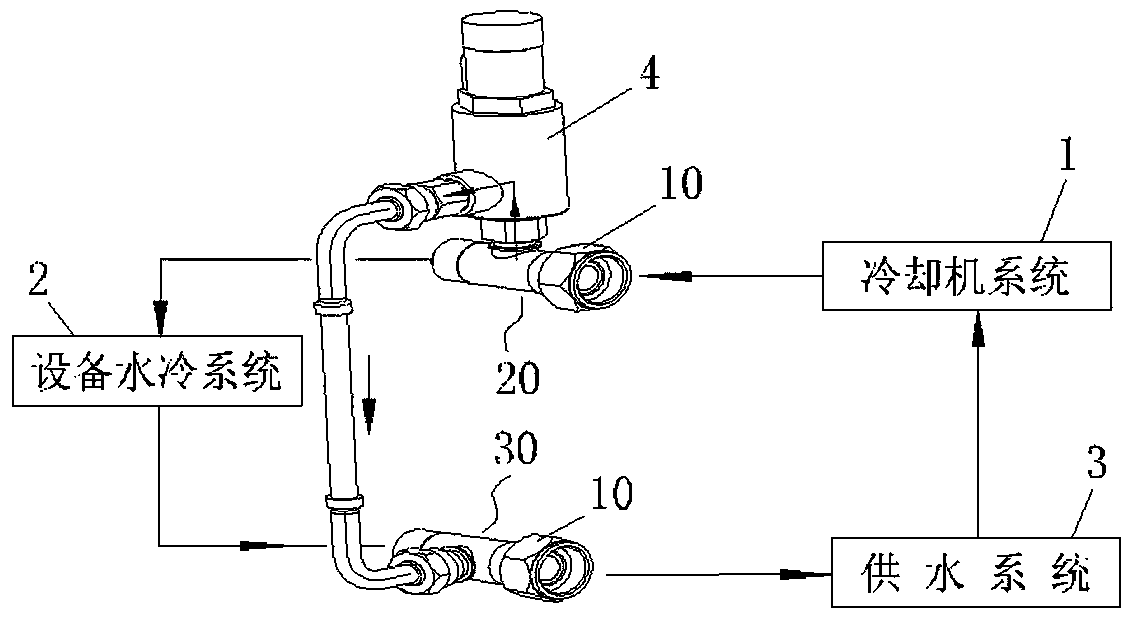 Water circulation protective system and cooler