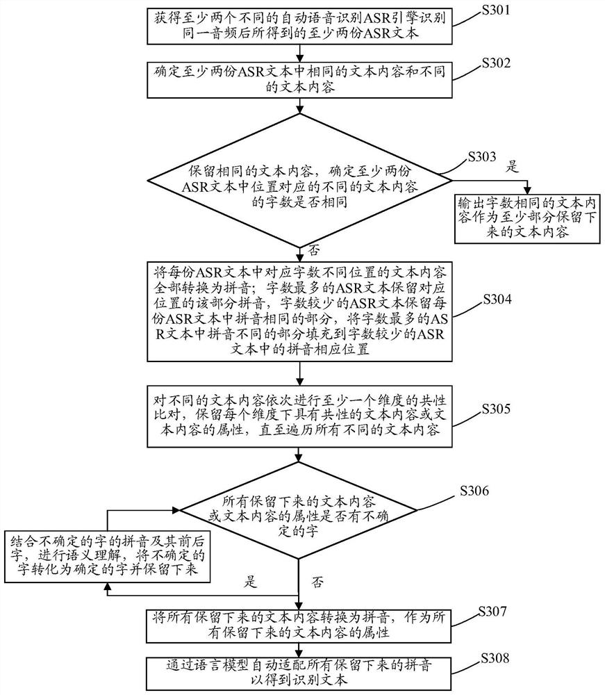 Speech recognition method, audio tagging method, computer equipment, storage device