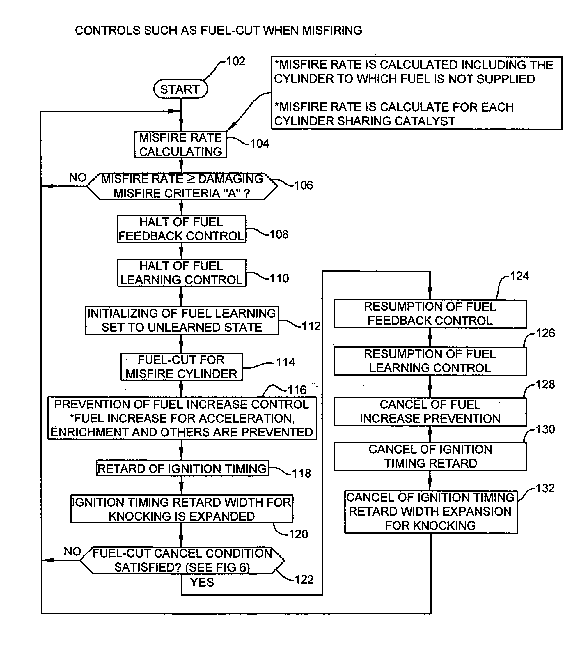 Misfire detector for multi-cylinder engine