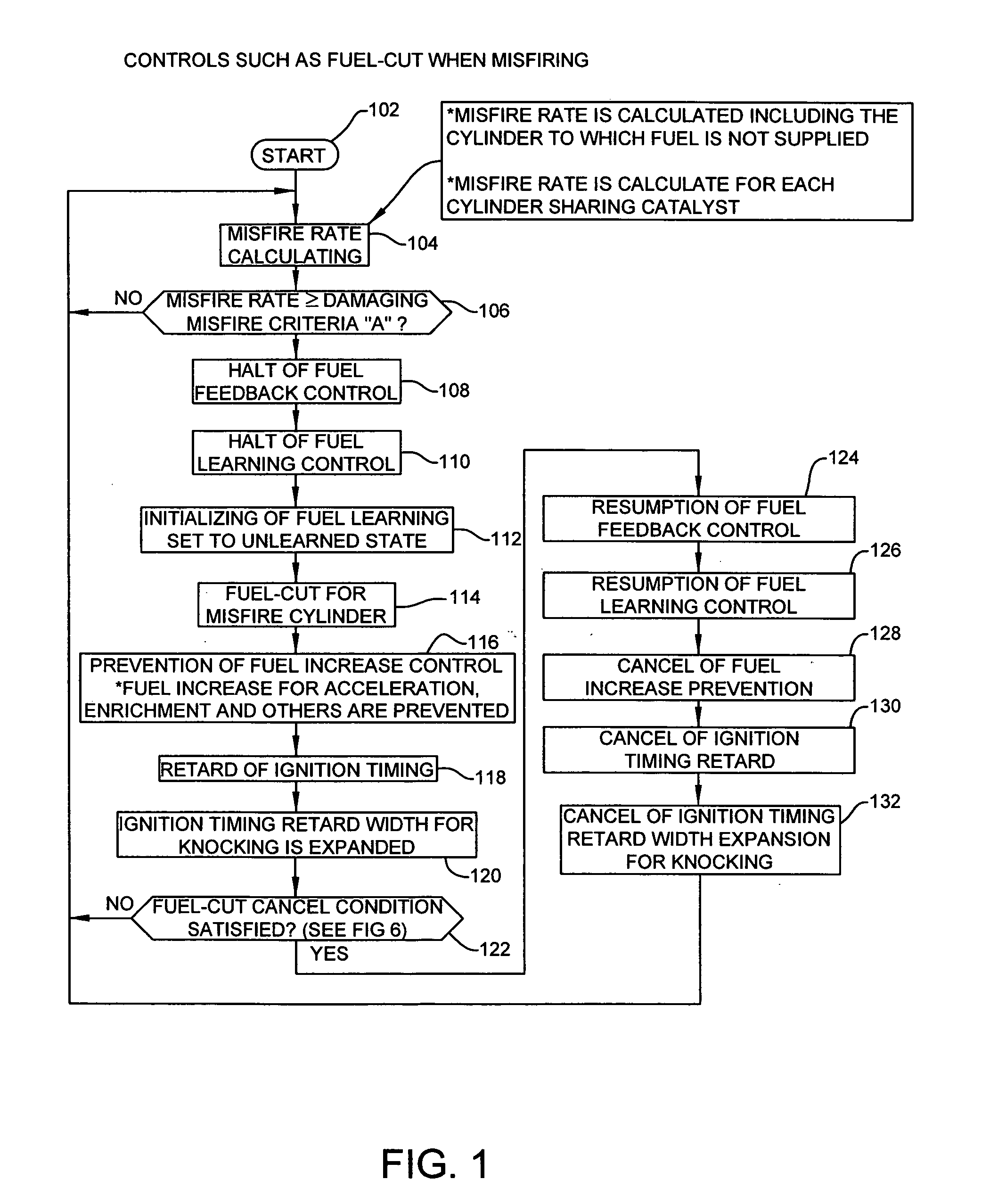 Misfire detector for multi-cylinder engine