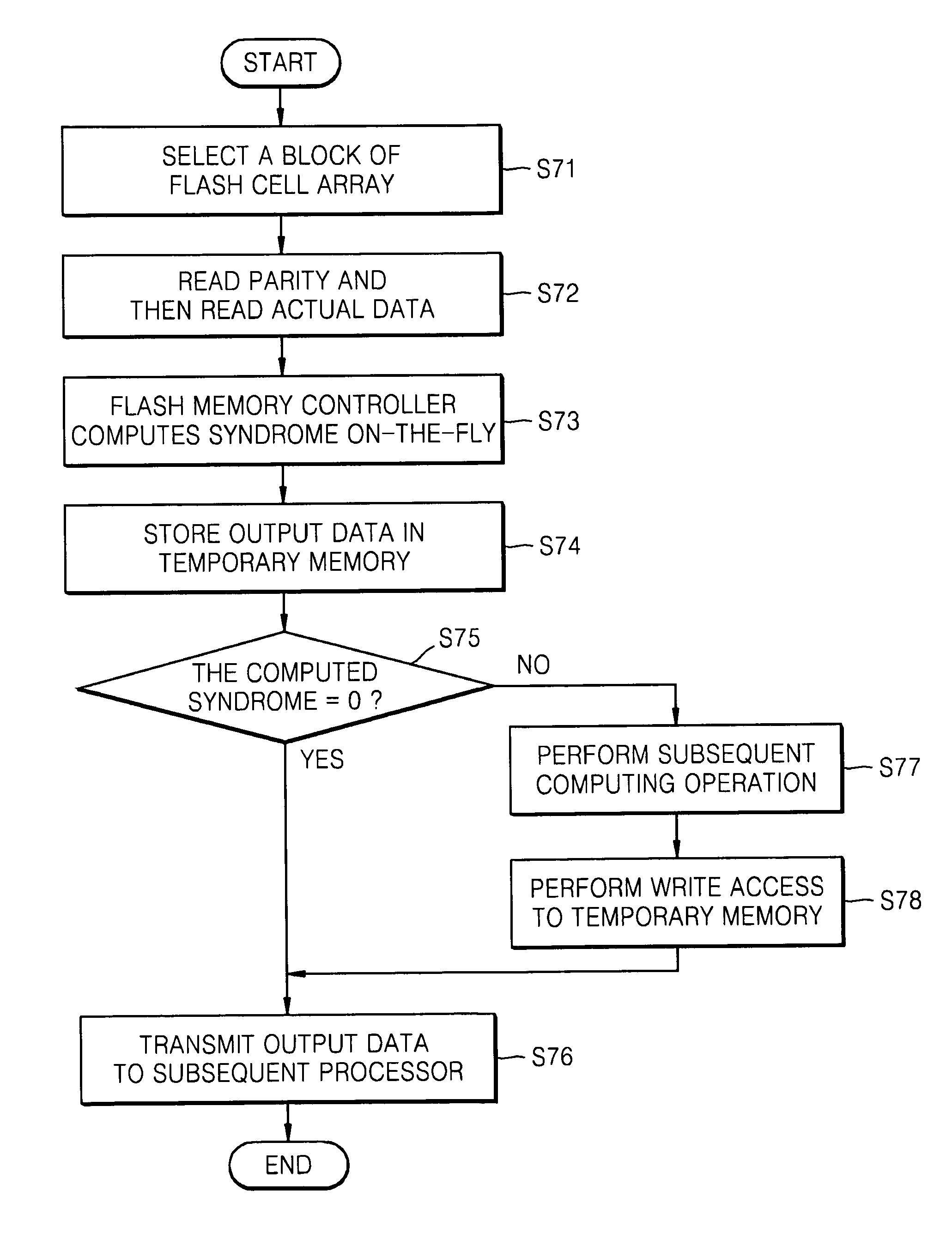 On-the fly error checking and correction CODEC system and method for supporting non-volatile memory