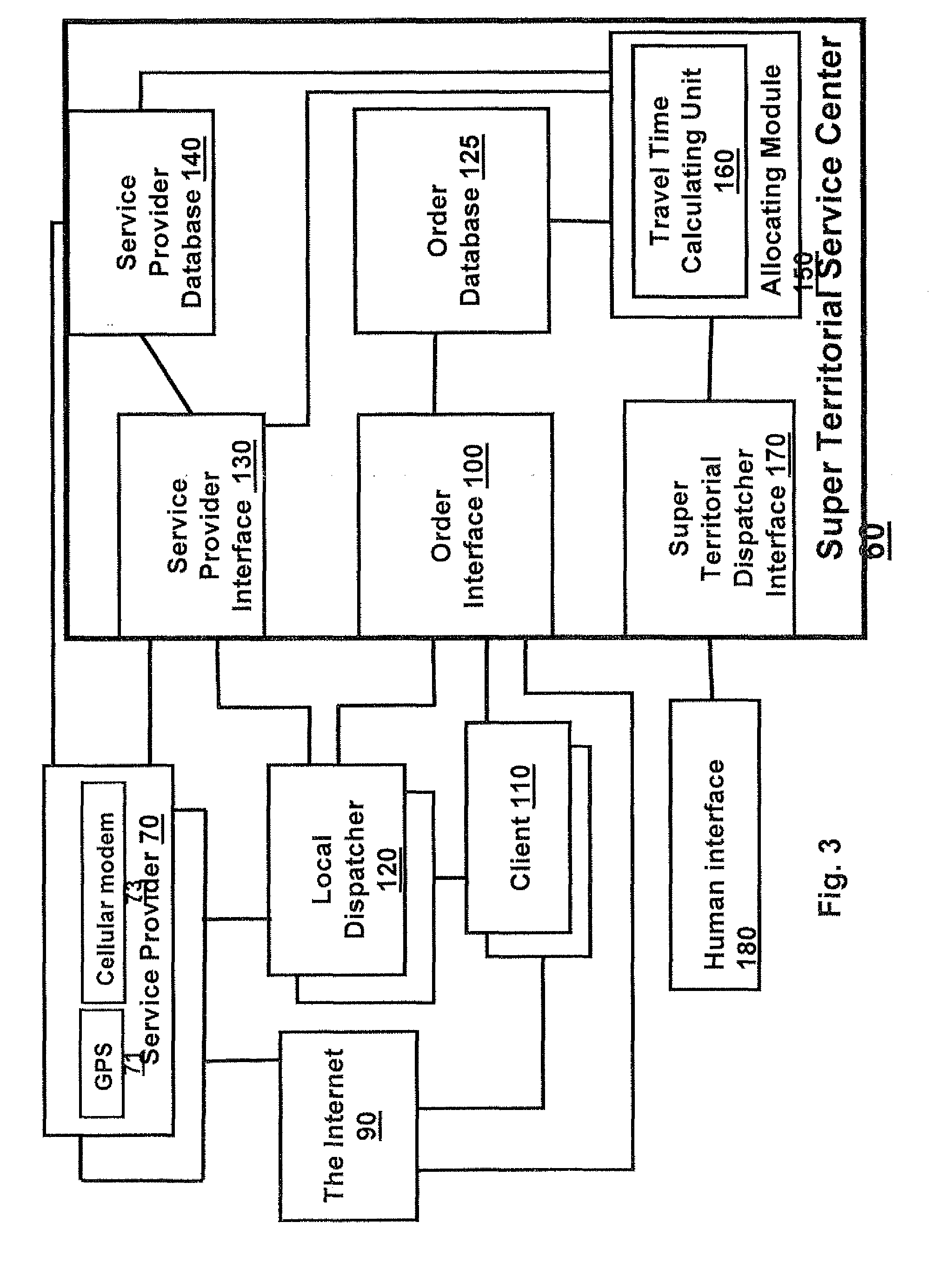 Method and system for cab management