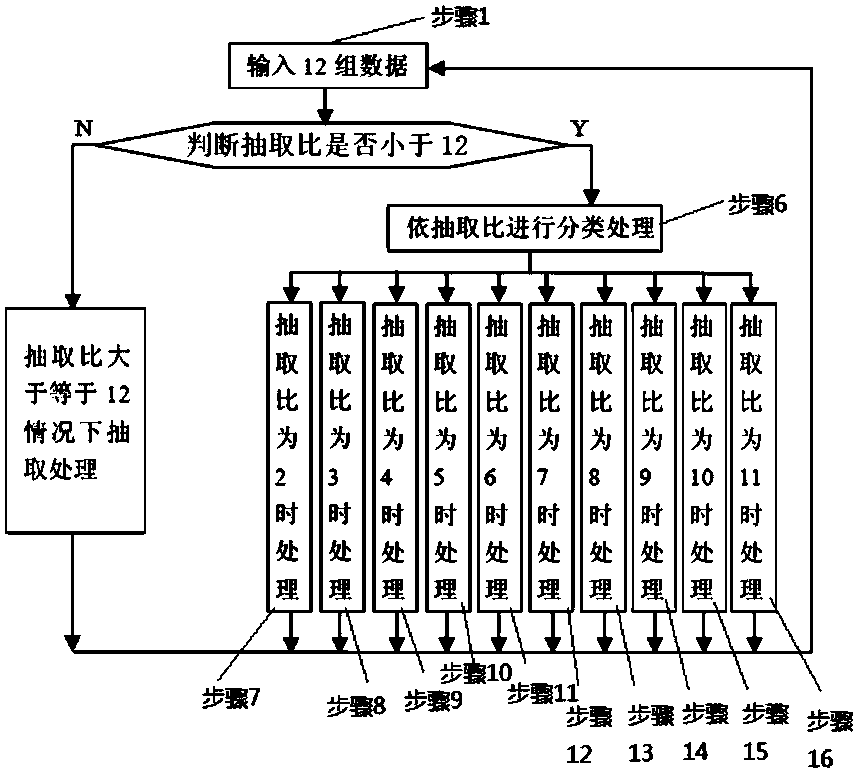 High-speed data extracting method achieving input and output arranged in sequence based on FPGA