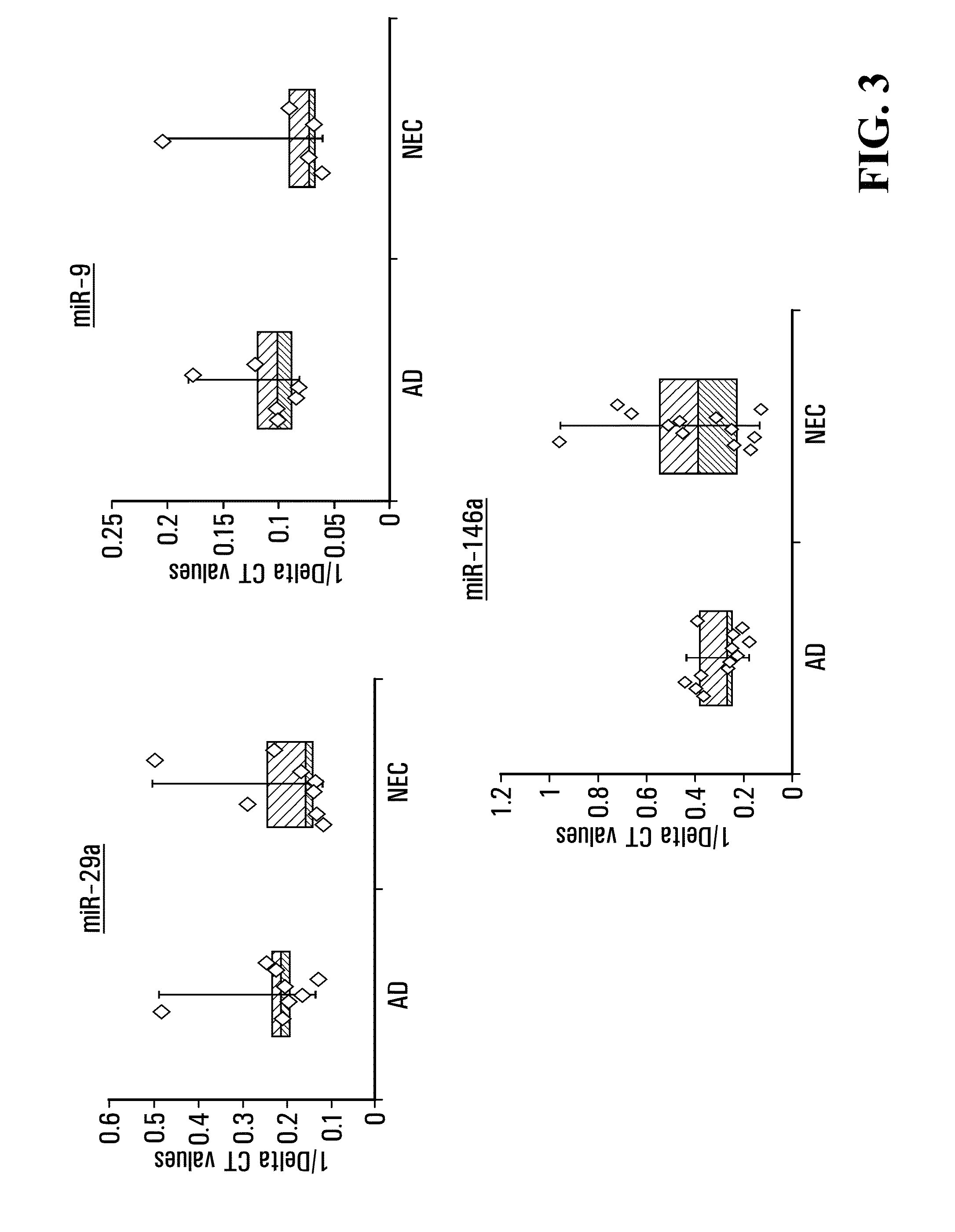 Biomarker for Alzheimer's Disease and/or Mild Cognitive Impairment, and Use Thereof
