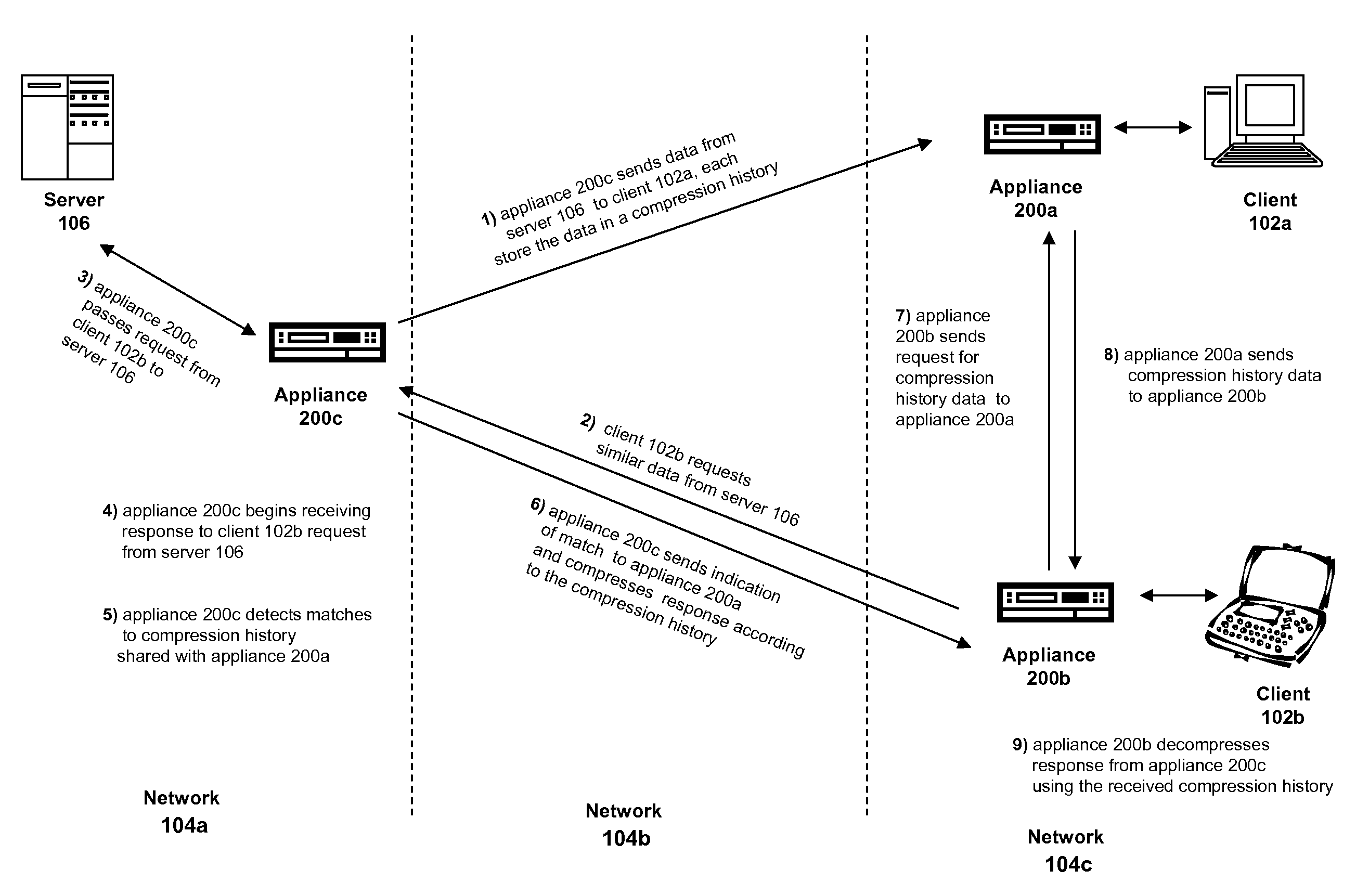 Systems and methods for sharing compression histories between multiple devices