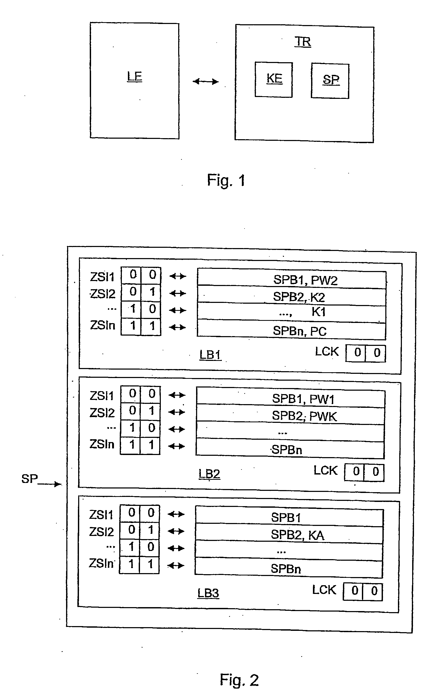 Method for access control