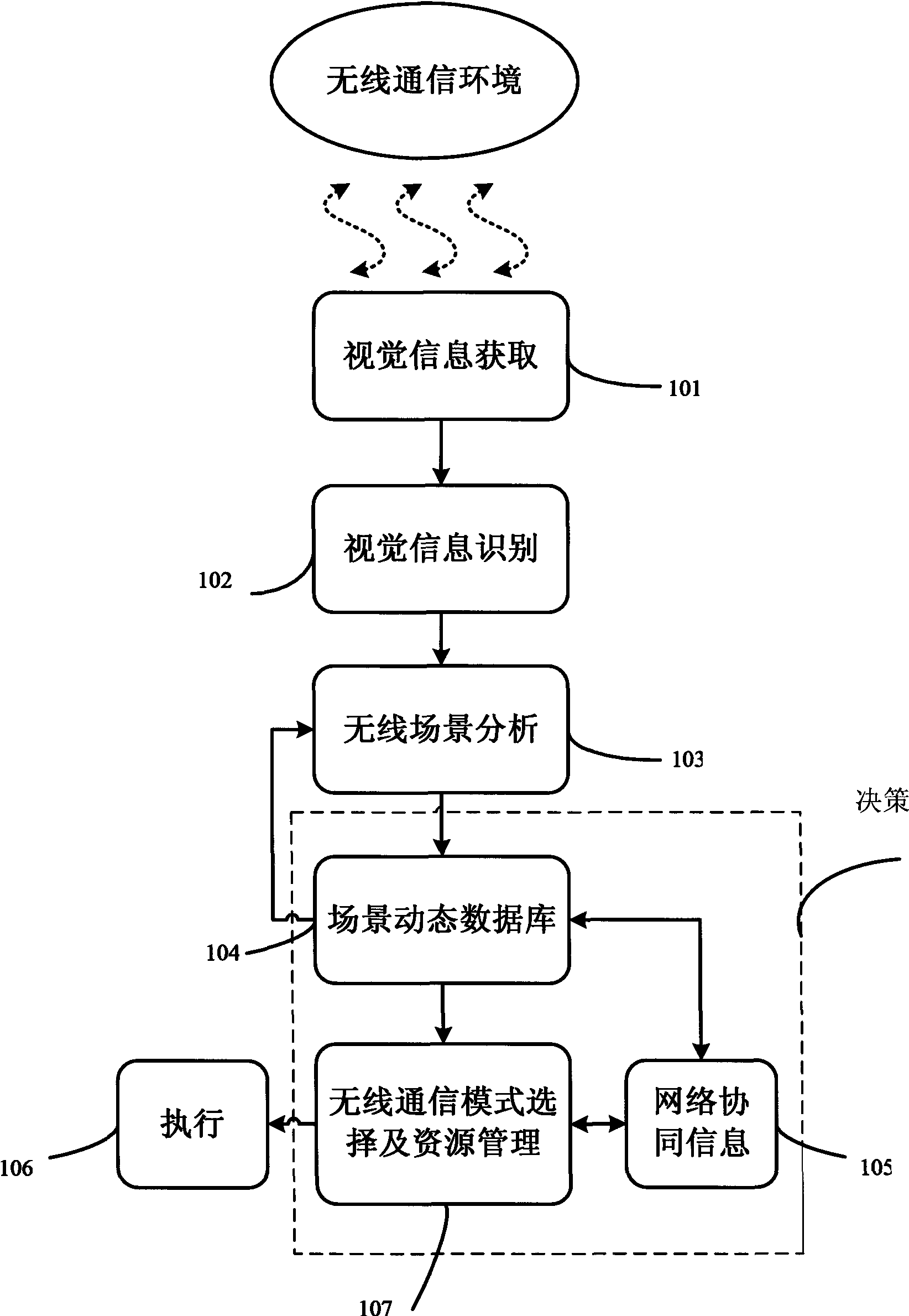 Method and system based on visual cognition in radio communication