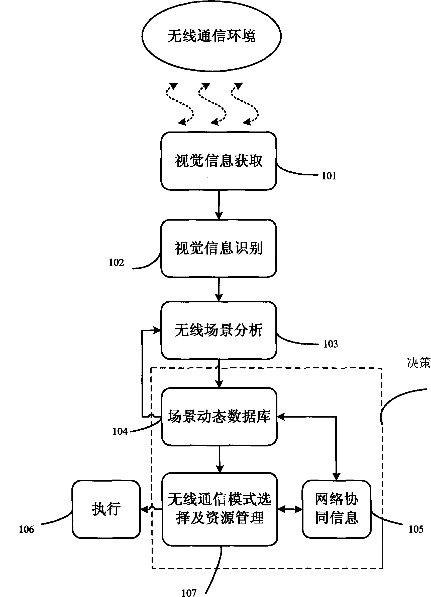 Method and system based on visual cognition in radio communication