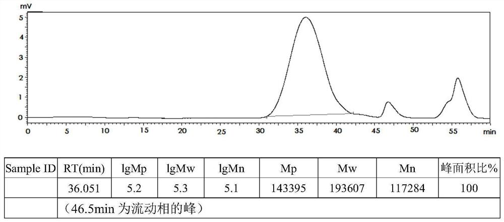 Functional banana polysaccharide BPF2 as well as preparation and application thereof