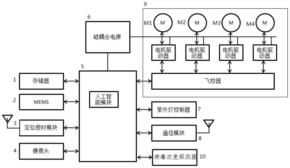 Control method of artificial intelligence disinfection robot