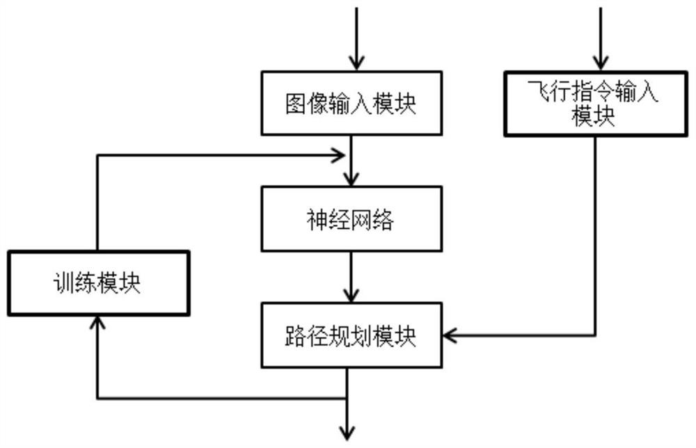 Control method of artificial intelligence disinfection robot