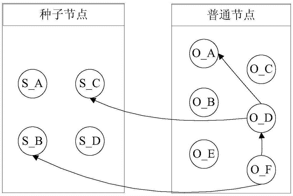 Self-organizing method for cluster systems, device, and system