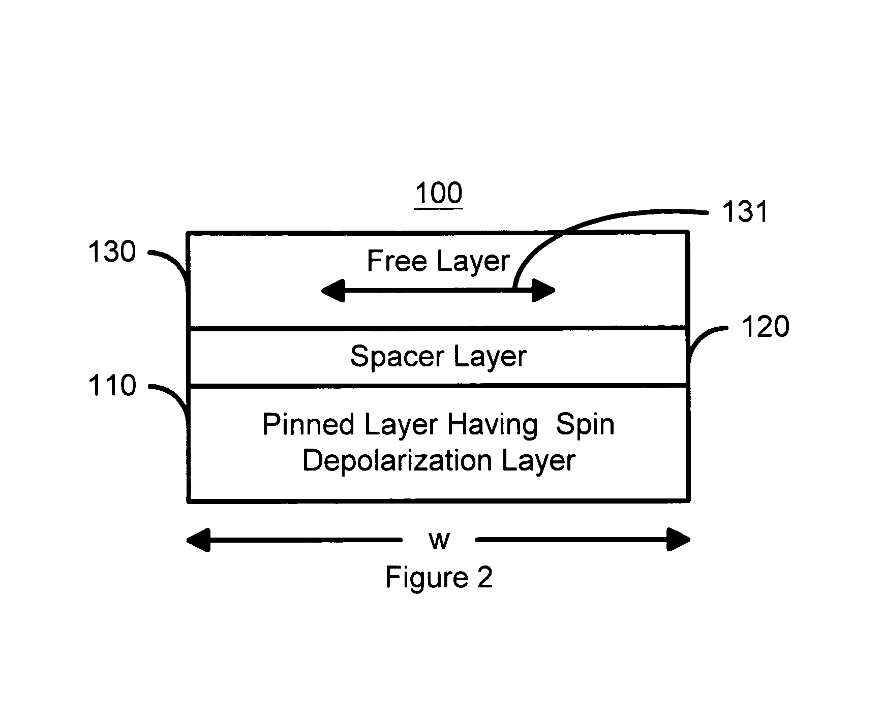 Spin transfer magnetic elements with spin depolarization layers