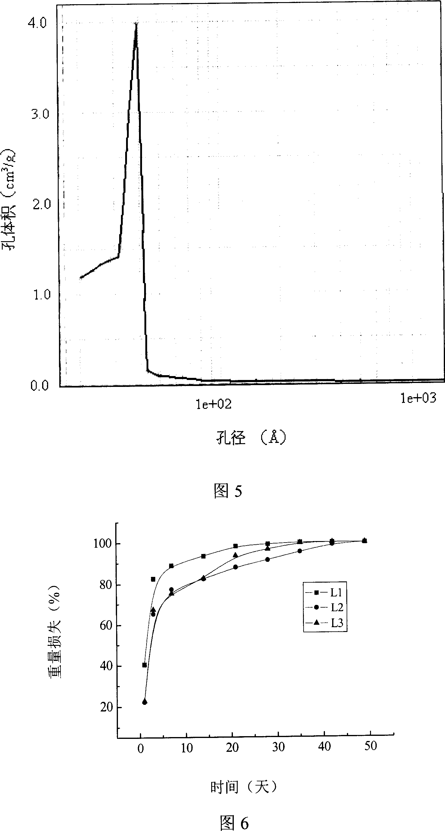 Nanometer mesoporous silicon based xerogel hemostatic material and its preparing method and use