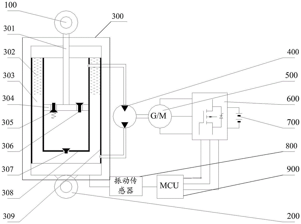 A vibration energy control system and method
