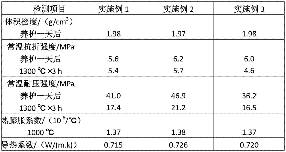 A coke gem-based amorphous refractory material for a rocket launch pad