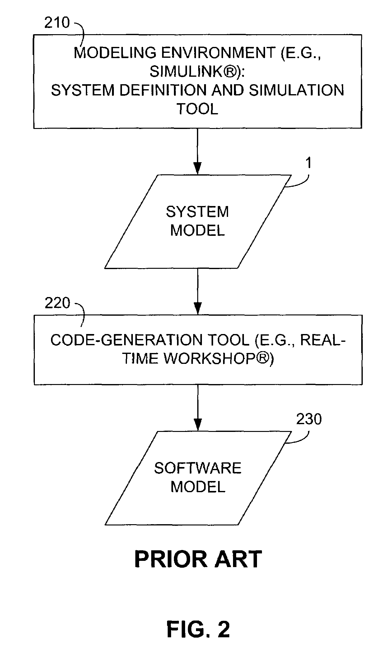 Method for automatically decomposing dynamic system models into submodels