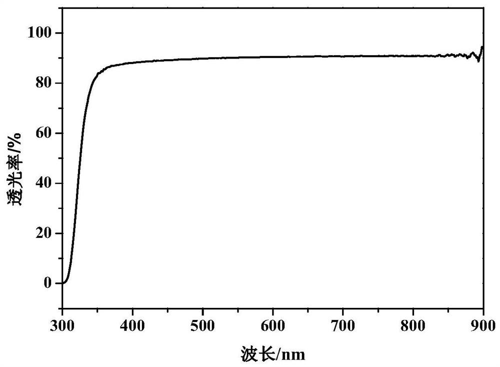 Glass-ceramic and its preparation method and application