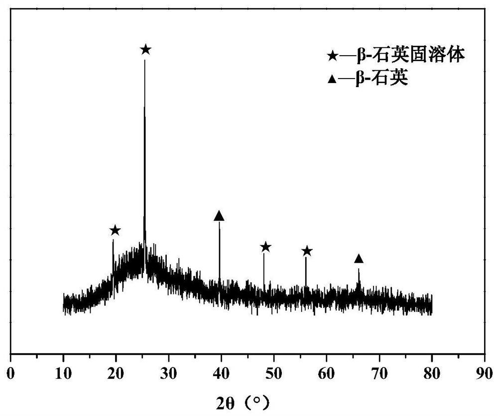 Glass-ceramic and its preparation method and application