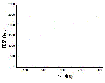 Device and method for determining system pressure drop change in cigarette burning period in real time