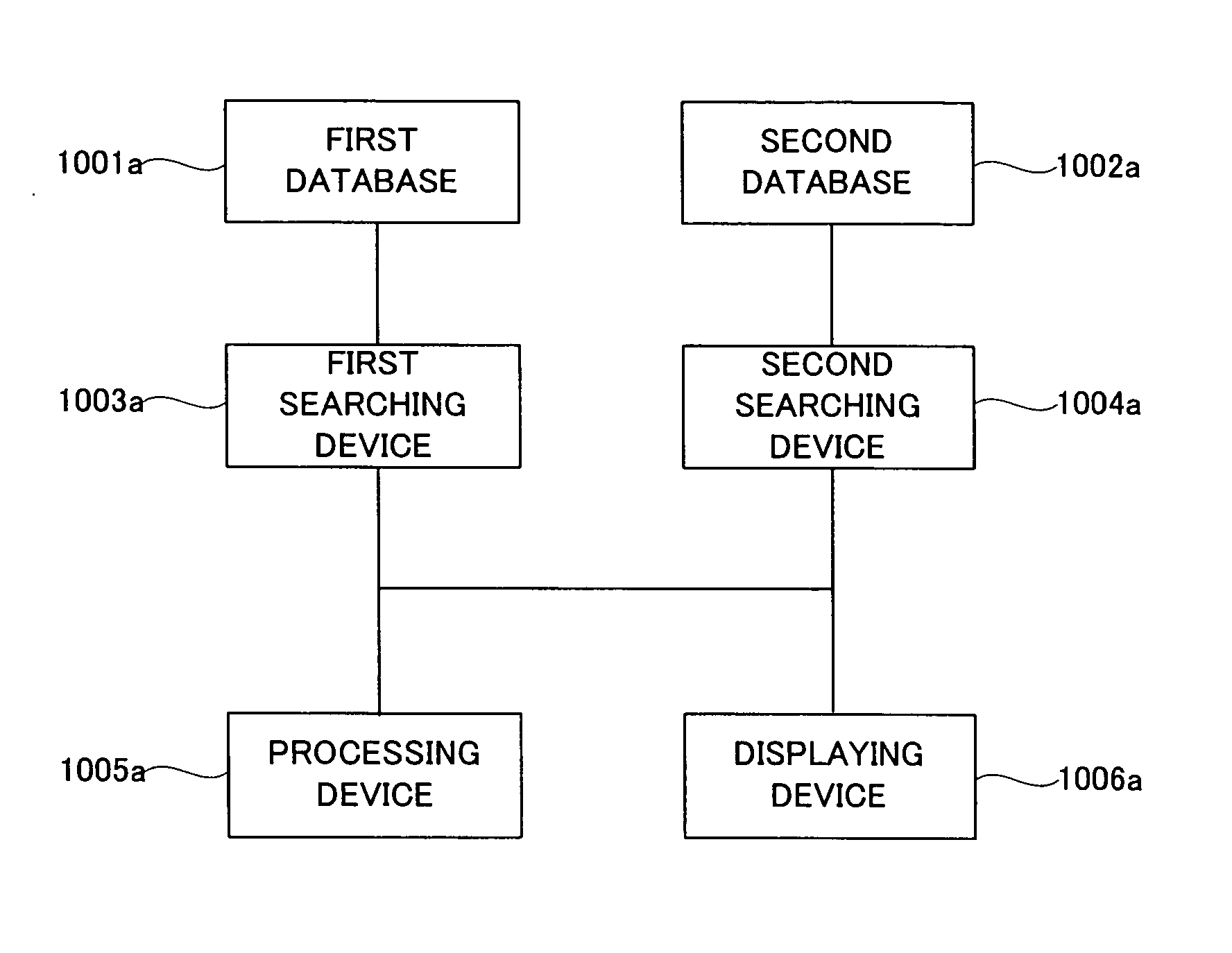 Address searching system and method, navigation system and computer program product