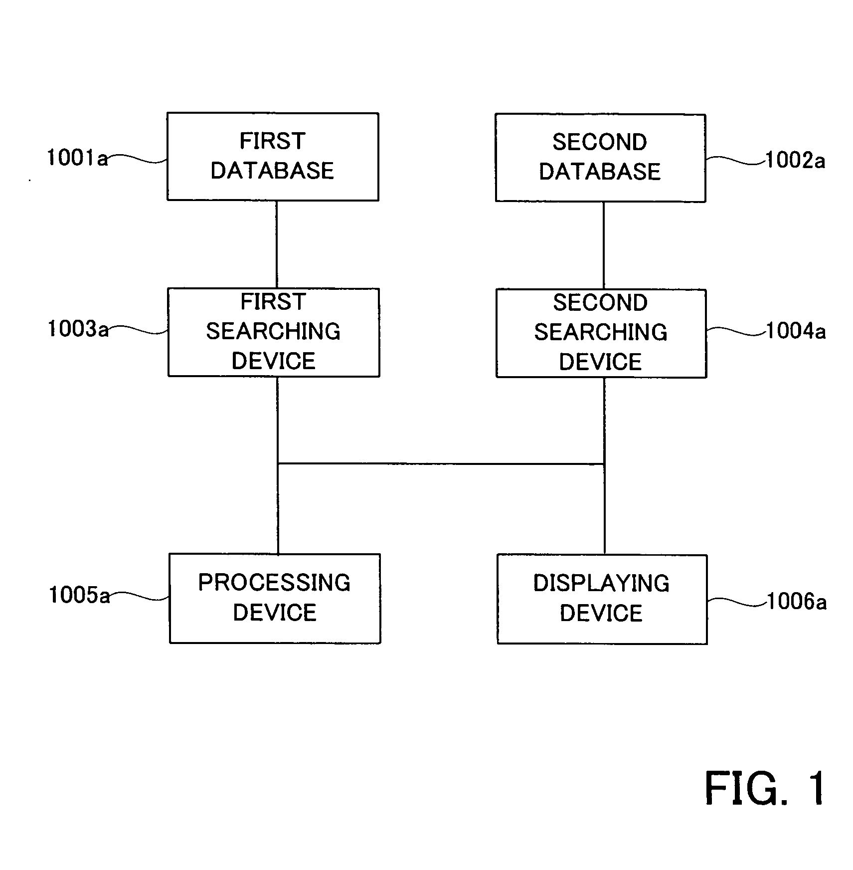 Address searching system and method, navigation system and computer program product