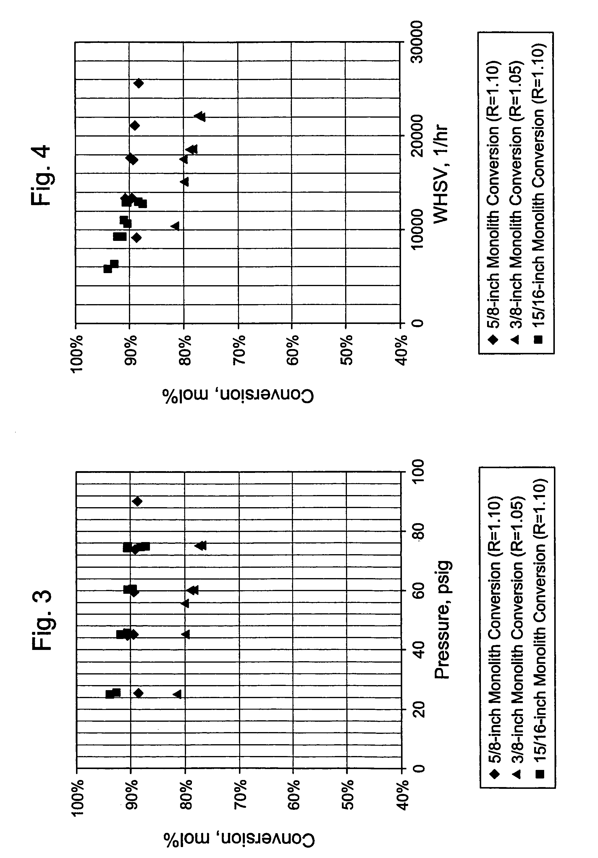 Catalyst system for enhanced flow syngas production