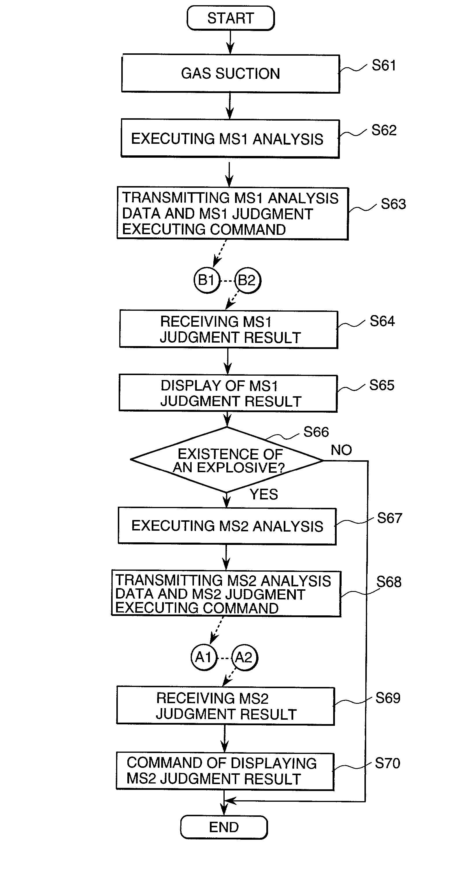 Security system and method of security service business