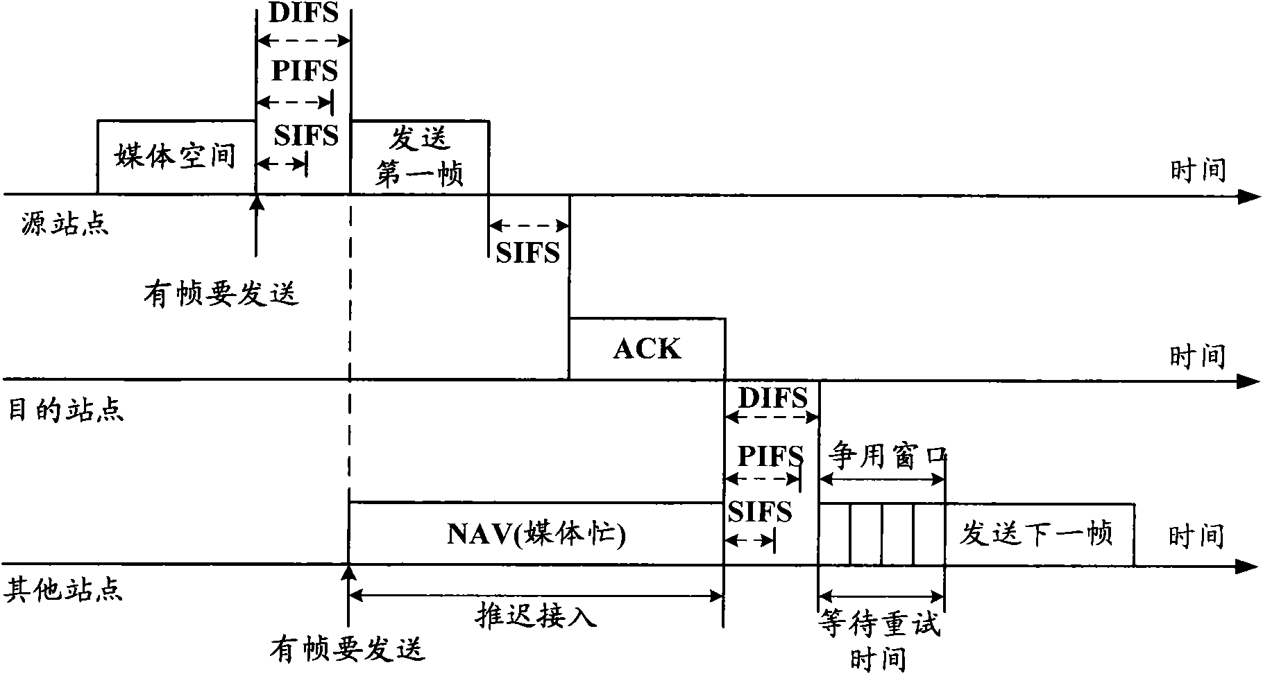 Data transmission method and system in wireless fidelity network