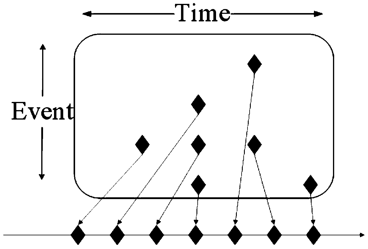 A time series data similarity measurement method and measurement system