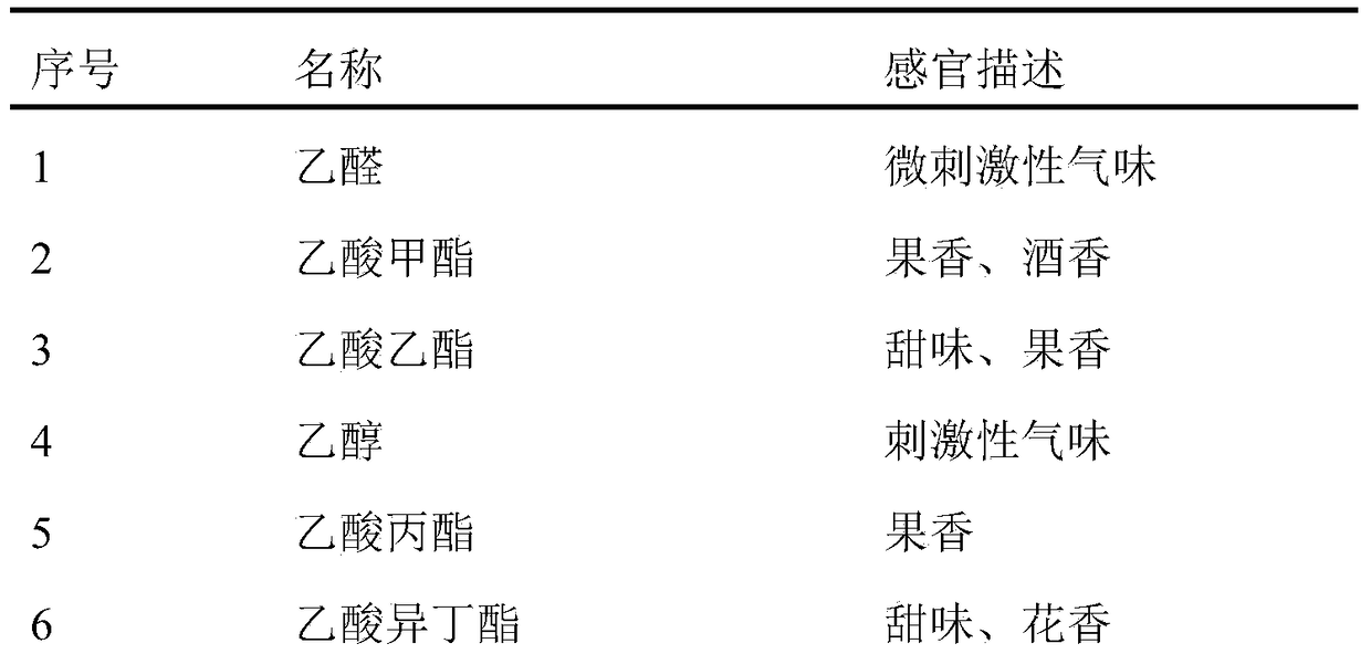 A kind of fragrant flat peach essence and its preparation method and application