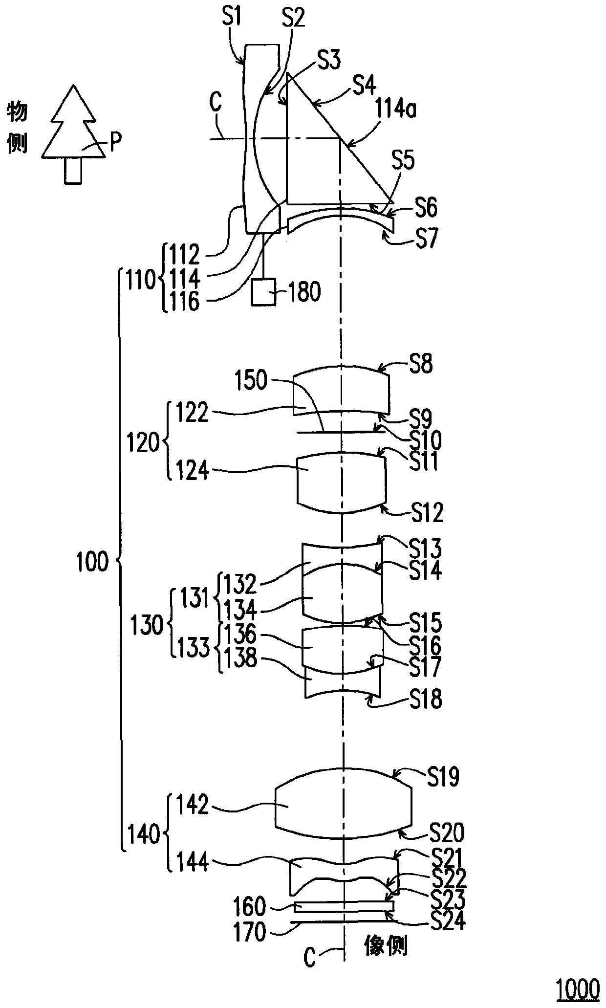 Zoom lenses and zoom lens modules