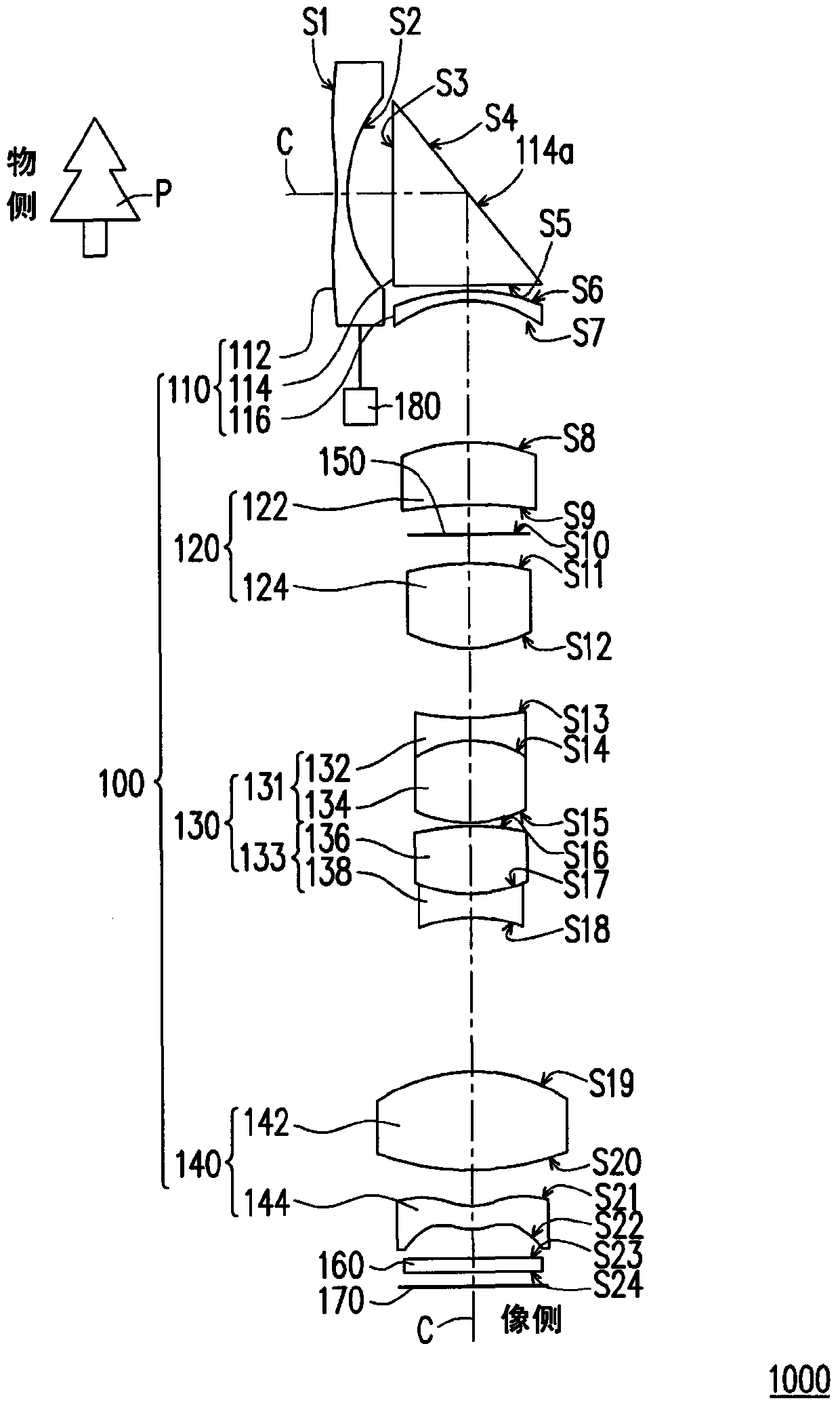 Zoom lenses and zoom lens modules