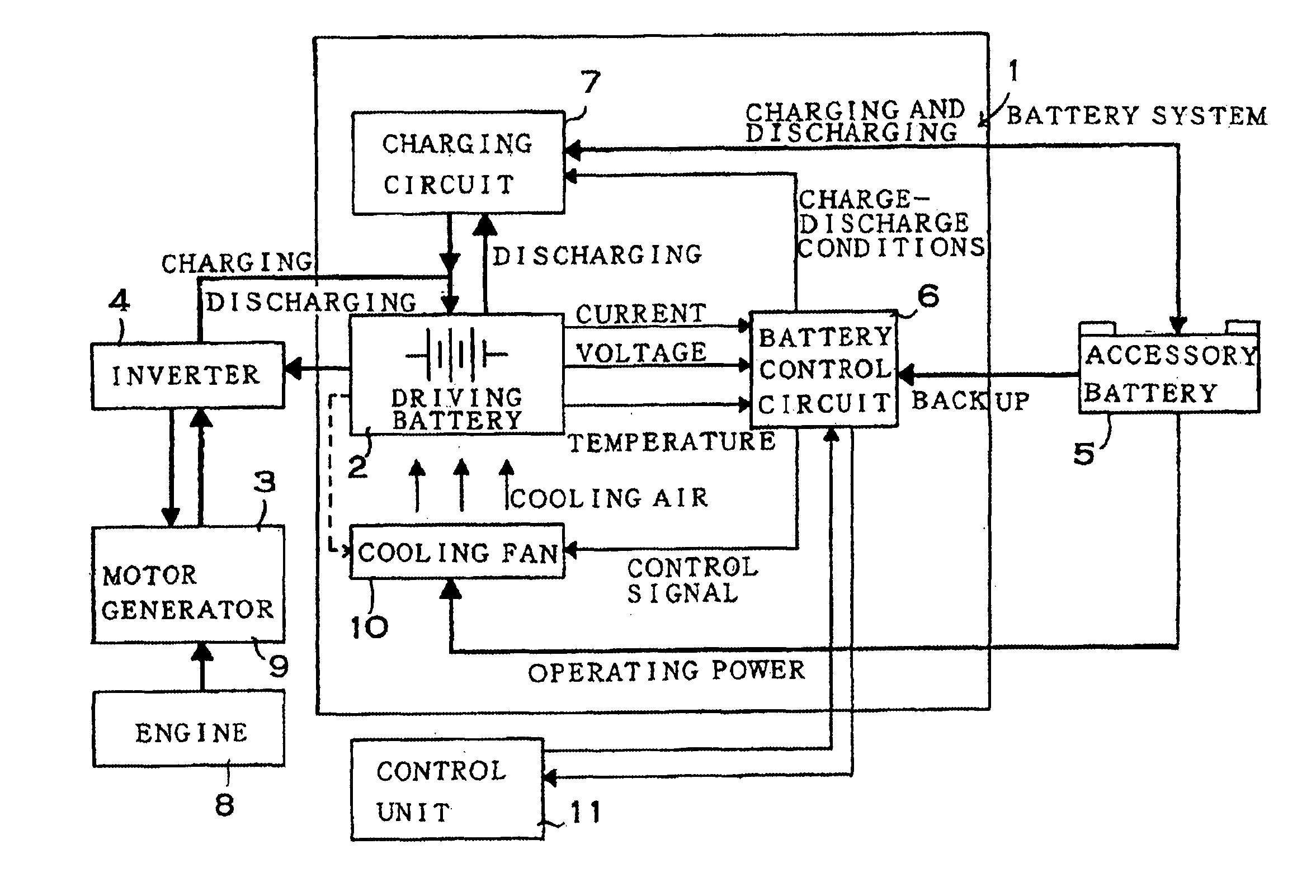 Power source apparatus for an electric automobile