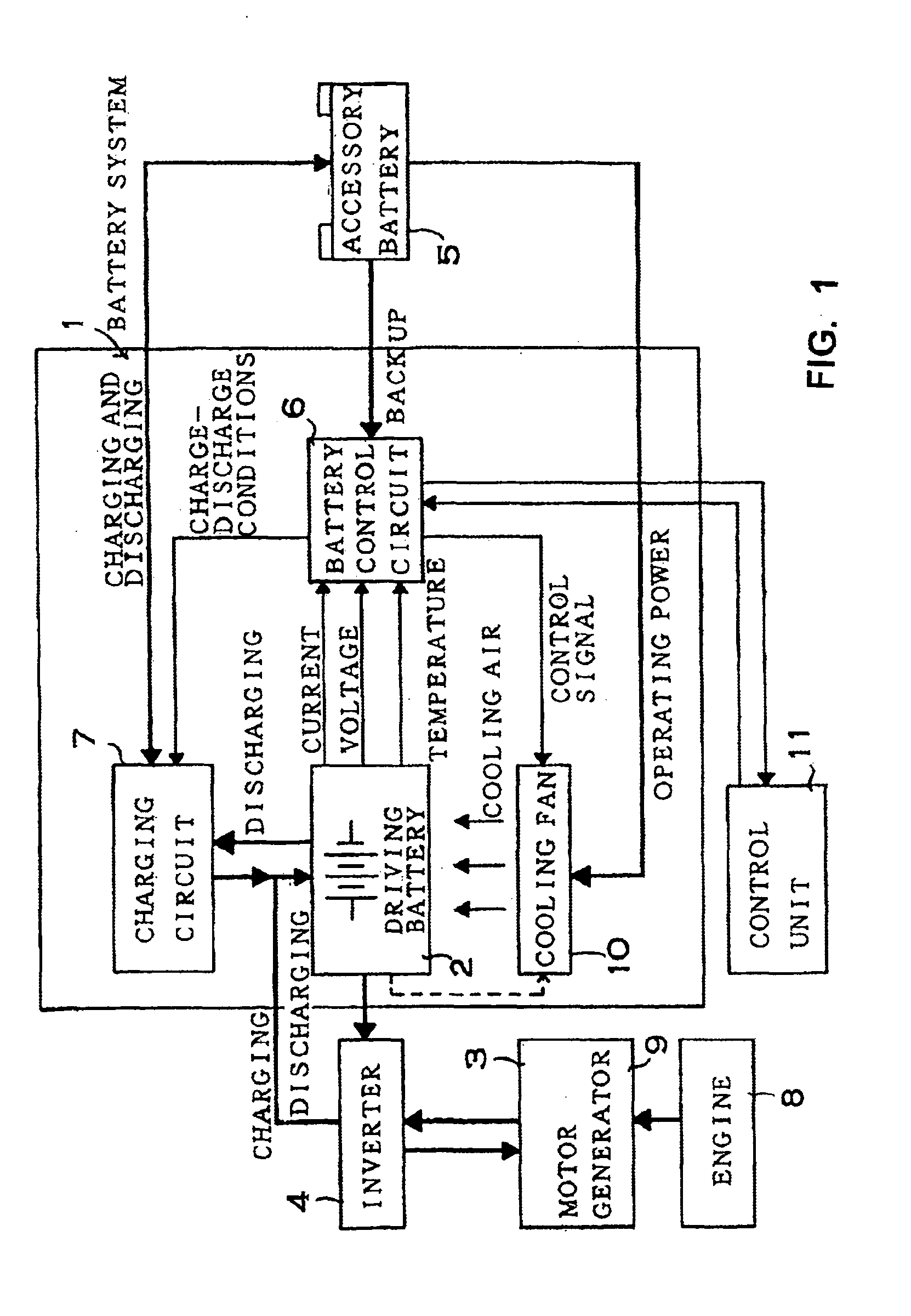Power source apparatus for an electric automobile