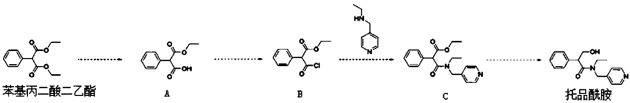 Synthetic method of tropicamide