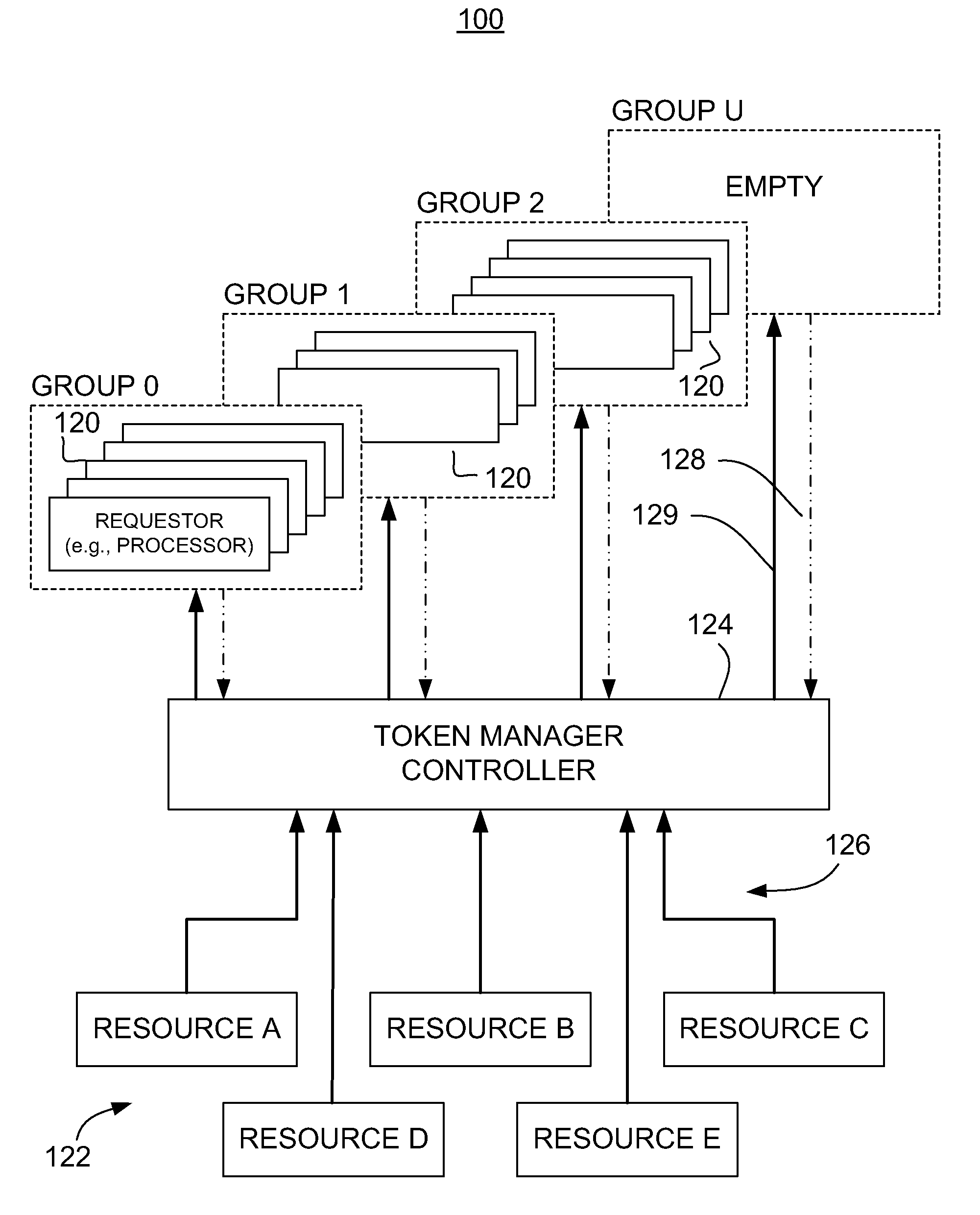 Methods And Apparatus For Dynamic Redistribution Of Tokens In A Multi-Processor System
