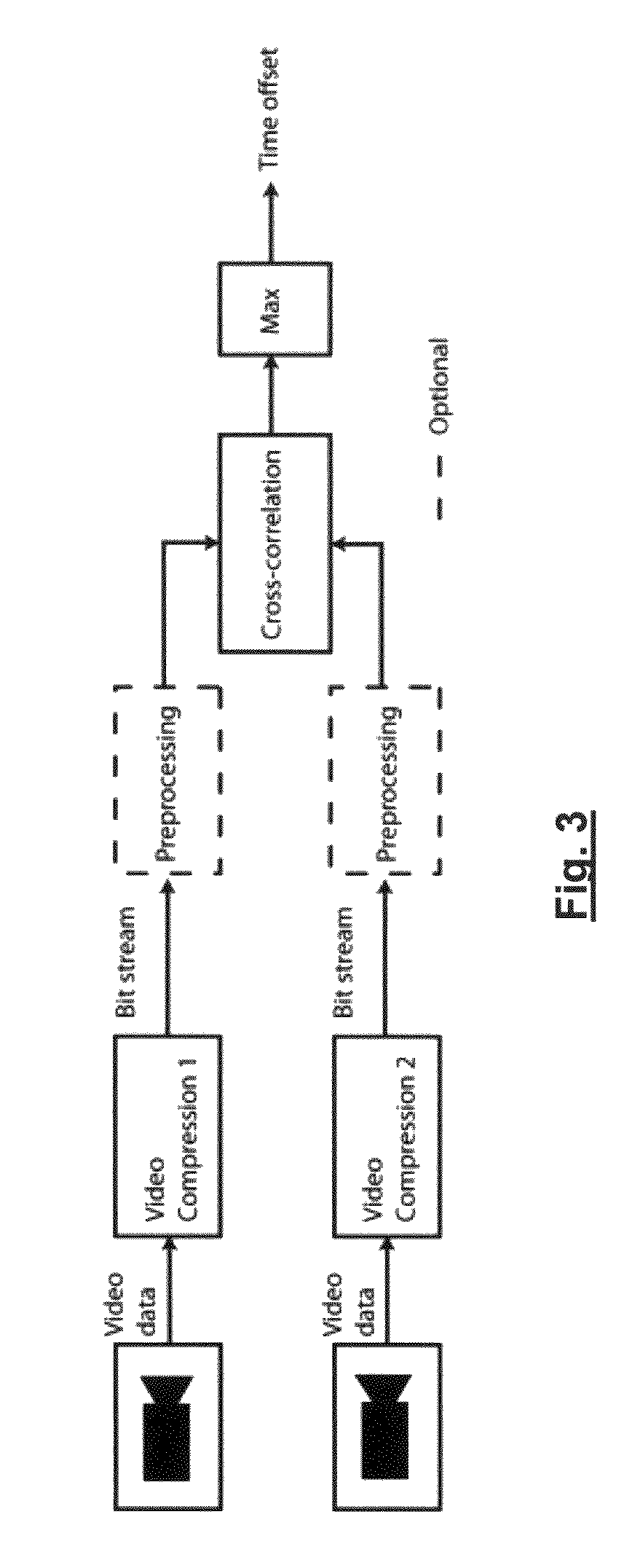 Method and apparatus for synchronizing video data