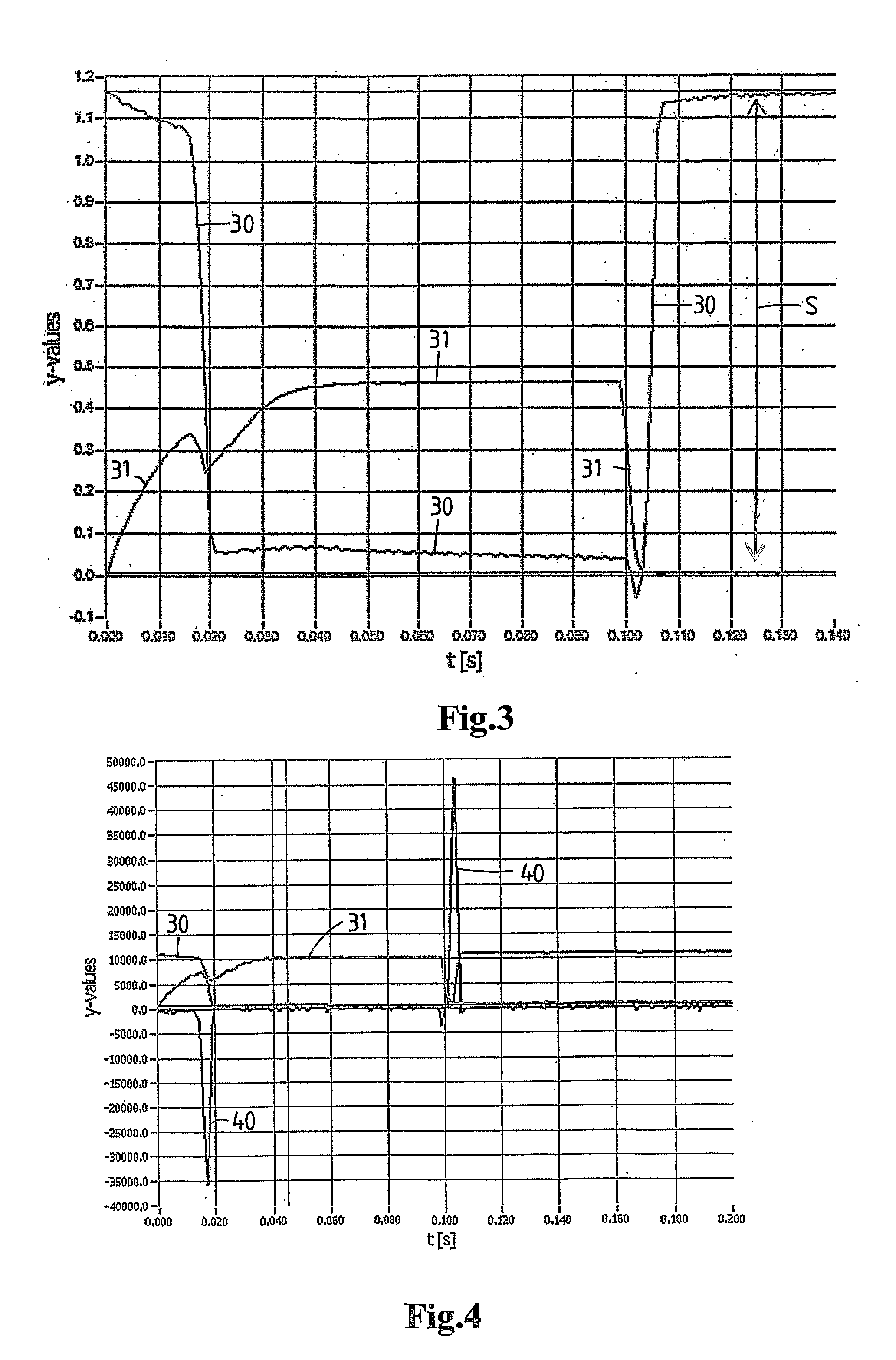 Solenoid Valve With Sensor For Determining Stroke, Velocities And/Or Accelerations Of A Moveable Core Of The Valve As Indication Of Failure Modus And Health Status
