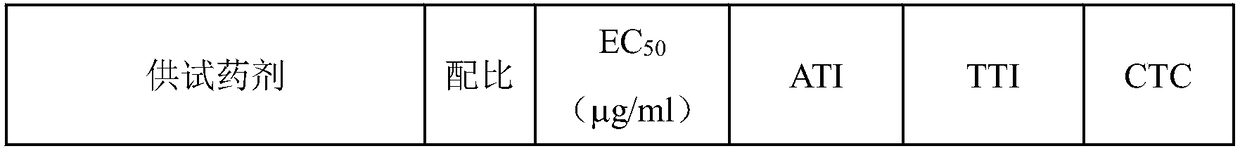 Sterilization composition containing eugenol and triforine