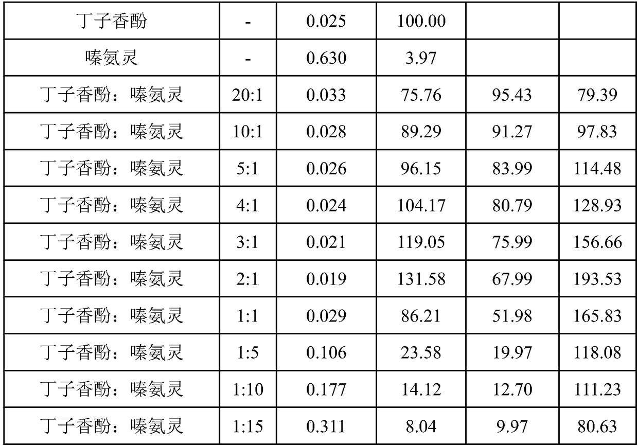 Sterilization composition containing eugenol and triforine