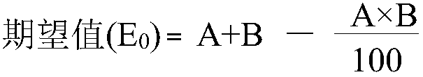 Sterilization composition containing eugenol and triforine